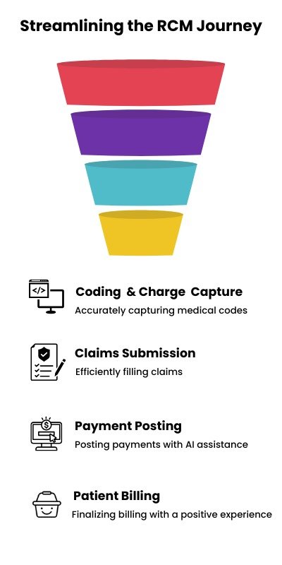 Empower Patients with Transparent Billing